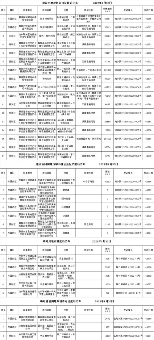 城區(qū)多個項目建設(shè)用地規(guī)劃許可證等指標(biāo)批后公布，教育咨詢服務(wù)優(yōu)化布局