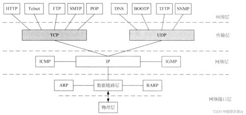 網絡工程師備考指南 OSI與TCP/IP參考模型精解