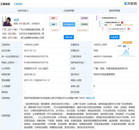 大地影院管理風(fēng)險(xiǎn)暴露 被列為被執(zhí)行人，執(zhí)行標(biāo)的超228萬或與票務(wù)代理服務(wù)爭(zhēng)議相關(guān)